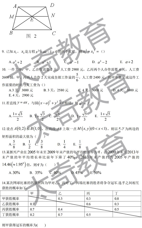 2015管理类联考数学真题