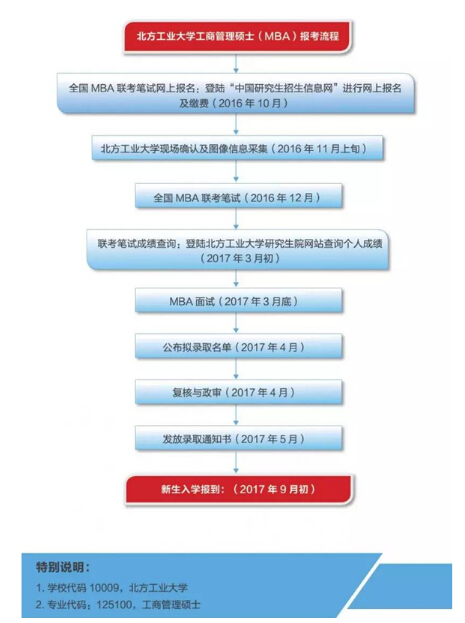 北方工业大学2017年工商硕士招生简章