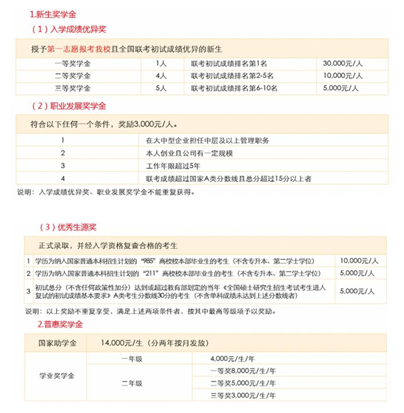 北方工业大学2017年工商硕士招生简章