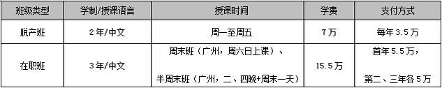 华南理工大学2017年工商管理硕士招生简章