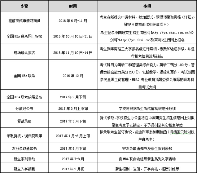 华南理工大学2017年工商管理硕士招生简章